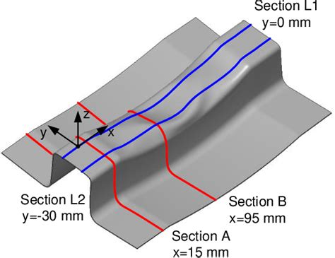 Theoretical Prediction of Sheet Metal Wrinkling Based on the 